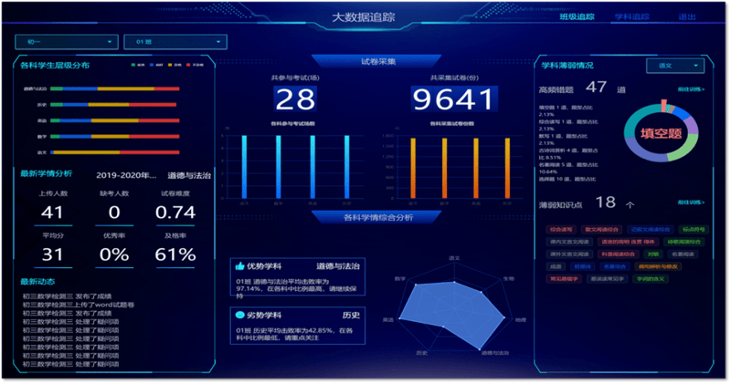 教务管理系统:构建高效教学管理平台