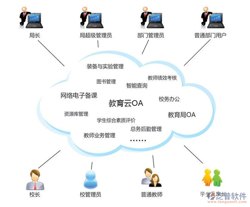智慧校园：科技与教育的完美融合