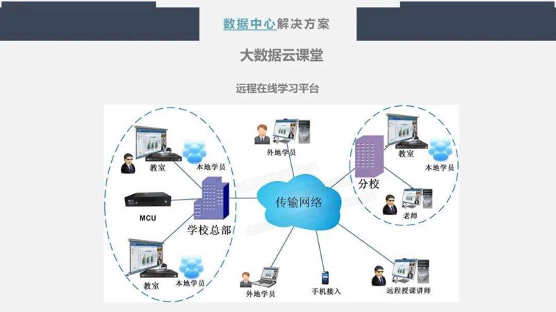 教育信息化：未来教育的一把钥匙
