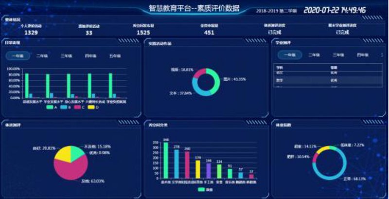 让教学管理更高效：解读最新教学管理系统发展趋势