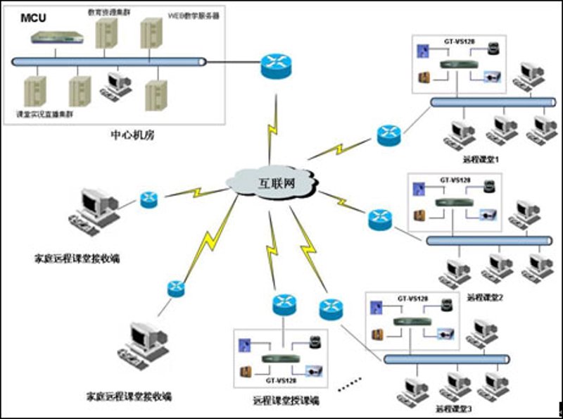 构建智能教学环境——教务管理系统的革新