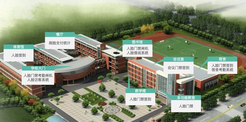 教育软件开发：打造智慧教育的新时代