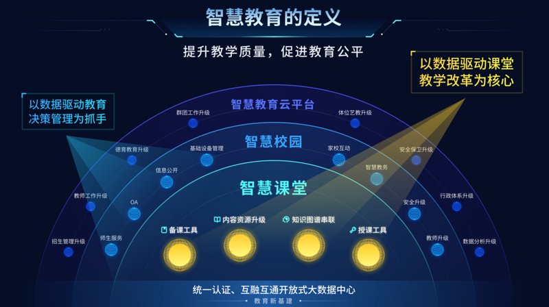 教育信息化：未来教育的一把钥匙